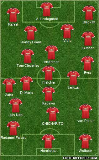 Manchester United Formation 2015