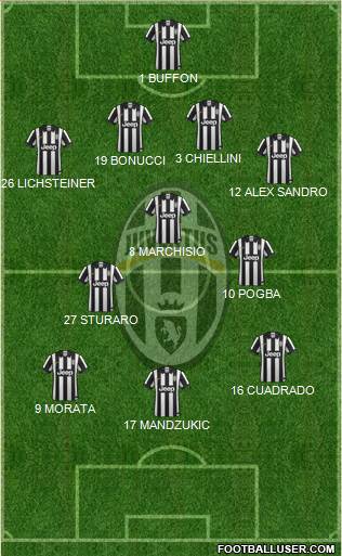 Juventus Formation 2015