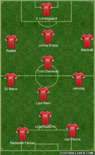 Manchester United Formation 2015
