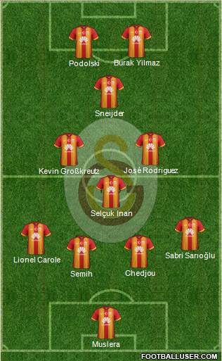 Galatasaray SK Formation 2015