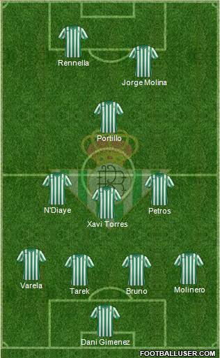 Real Betis B., S.A.D. Formation 2015