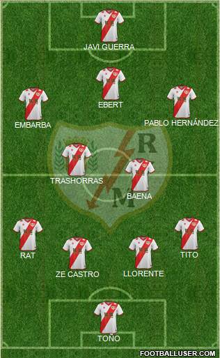 Rayo Vallecano de Madrid S.A.D. Formation 2015