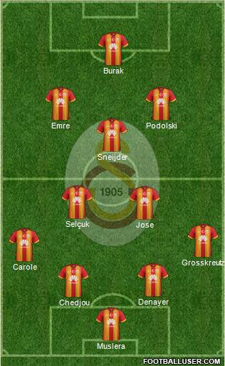 Galatasaray SK Formation 2015