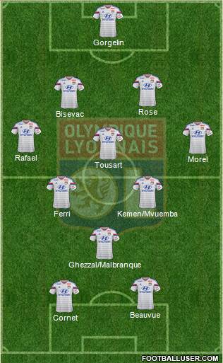 Olympique Lyonnais Formation 2015