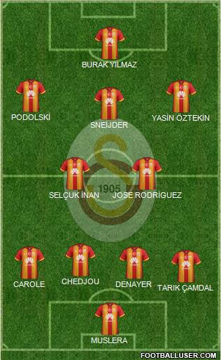 Galatasaray SK Formation 2015