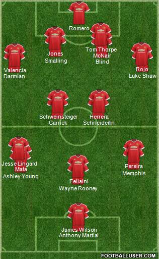 Manchester United Formation 2015