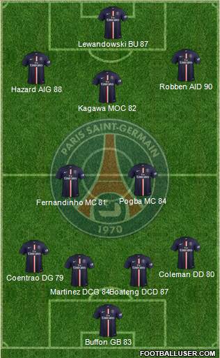 Paris Saint-Germain Formation 2015