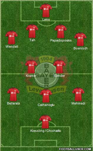 Bayer 04 Leverkusen Formation 2015