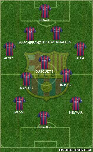 F.C. Barcelona Formation 2015