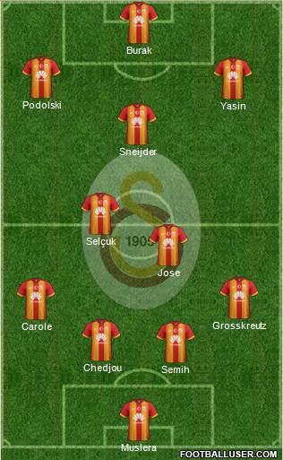 Galatasaray SK Formation 2015