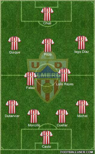 U.D. Almería S.A.D. Formation 2015