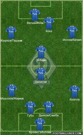 Dinamo Moscow Formation 2015