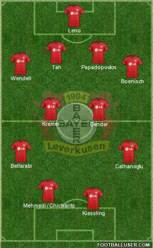 Bayer 04 Leverkusen Formation 2015