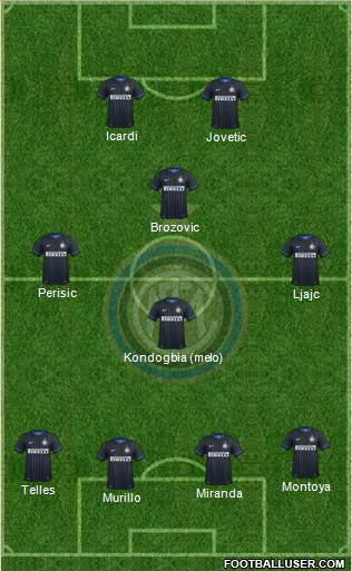 F.C. Internazionale Formation 2015