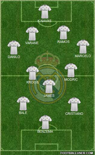 Real Madrid C.F. Formation 2015
