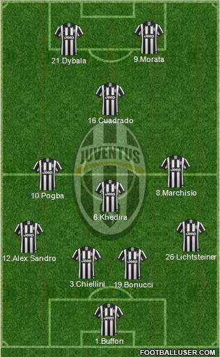Juventus Formation 2015
