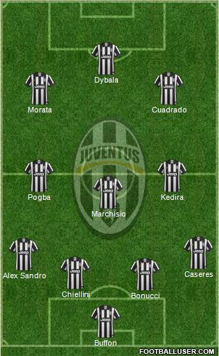 Juventus Formation 2015