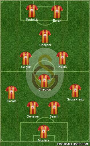Galatasaray SK Formation 2015