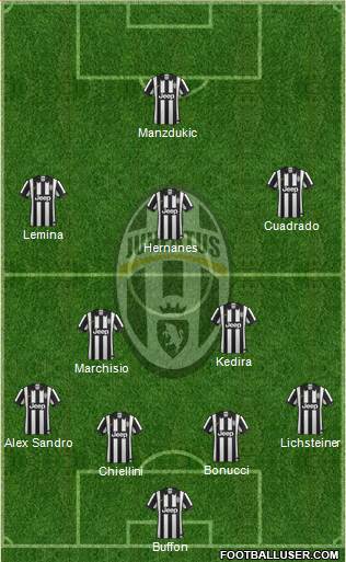 Juventus Formation 2015