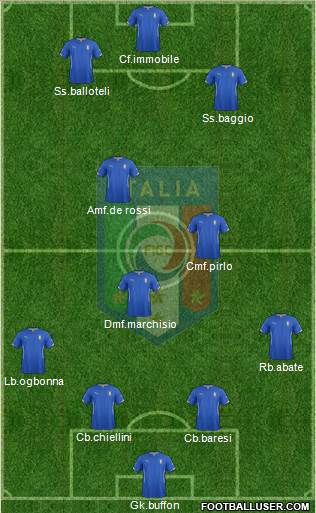 Italy Formation 2015