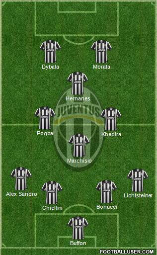 Juventus Formation 2015