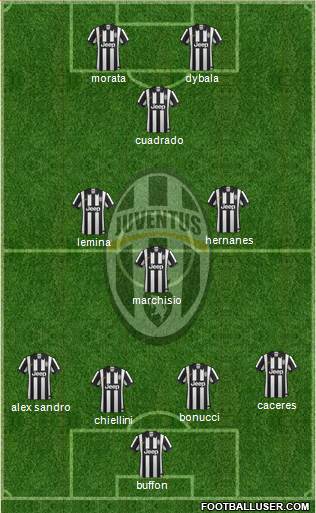 Juventus Formation 2015