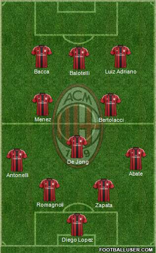 A.C. Milan Formation 2015