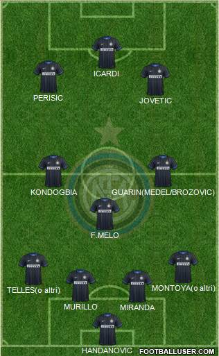F.C. Internazionale Formation 2015