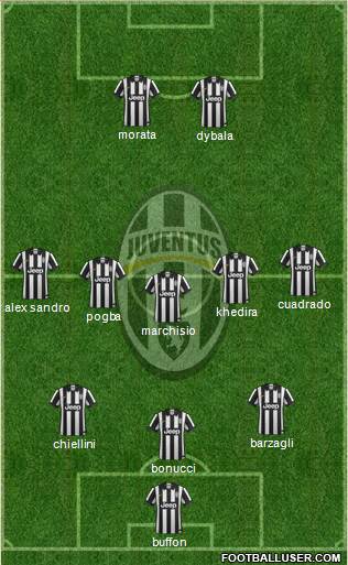 Juventus Formation 2015