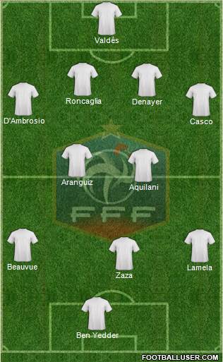 France Formation 2015