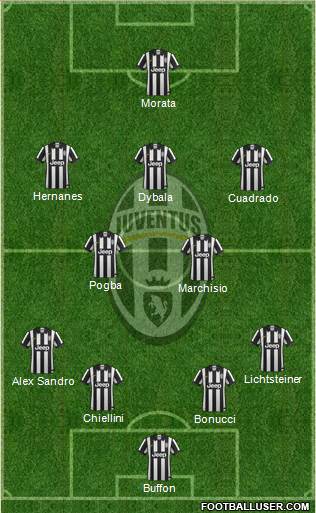 Juventus Formation 2015