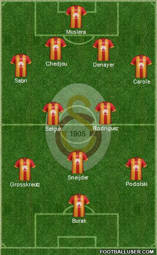 Galatasaray SK Formation 2015