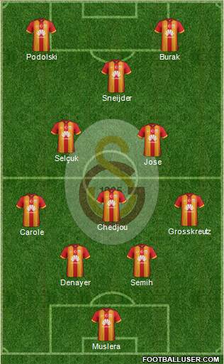 Galatasaray SK Formation 2015