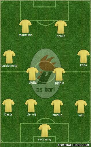 Bari Formation 2015