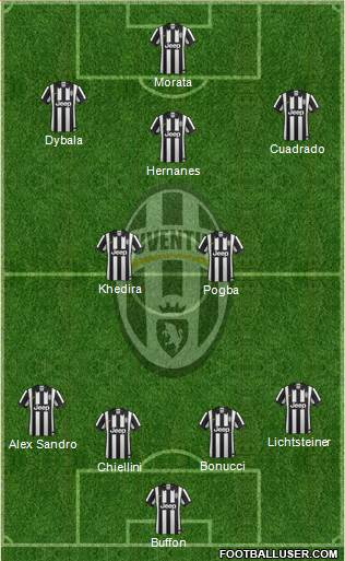 Juventus Formation 2015