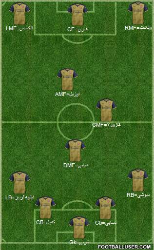 Arsenal Formation 2015