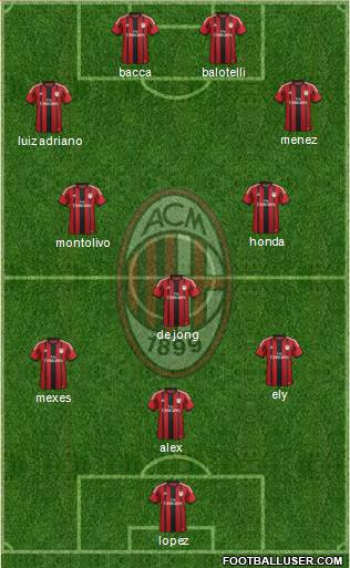 A.C. Milan Formation 2015