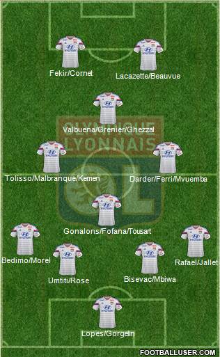 Olympique Lyonnais Formation 2015