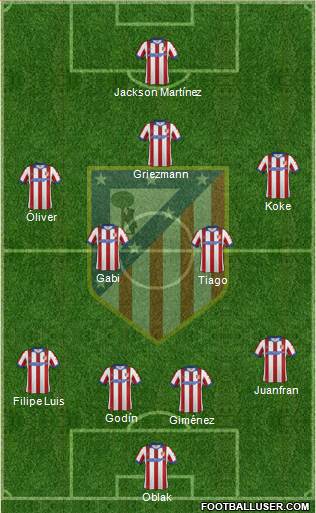 Atlético Madrid B Formation 2015