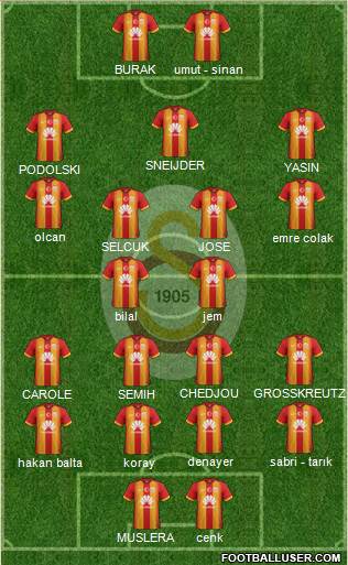 Galatasaray SK Formation 2015