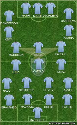 S.S. Lazio Formation 2015