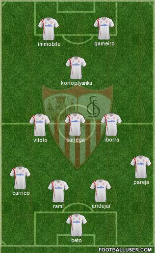 Sevilla F.C., S.A.D. Formation 2015