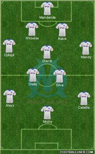 Olympique de Marseille Formation 2015