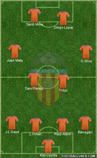 Valencia C.F., S.A.D. Formation 2015