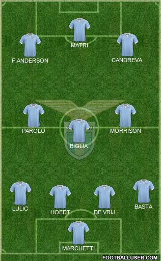 S.S. Lazio Formation 2015