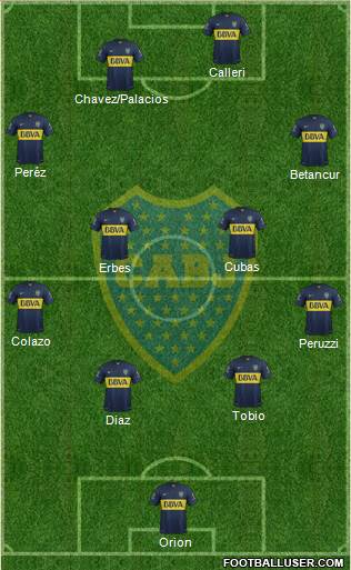 Boca Juniors Formation 2015
