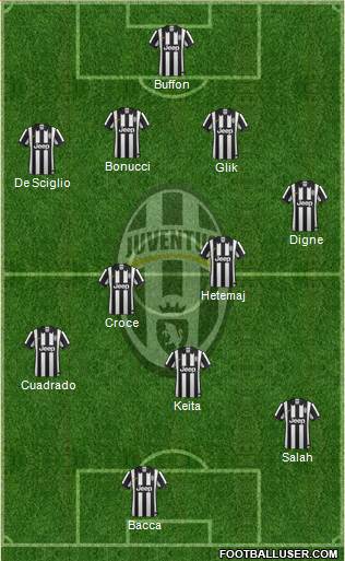 Juventus Formation 2015