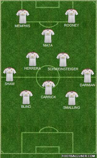 Manchester United Formation 2015