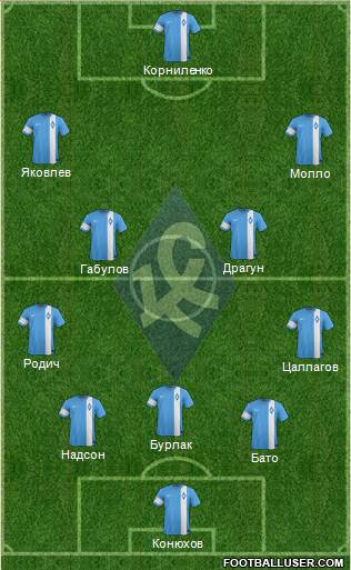 Krylja Sovetov Samara Formation 2015