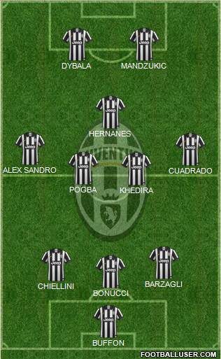 Juventus Formation 2015
